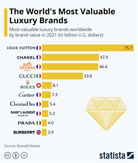 market share louis vuitton|louis vuitton sales forecast.